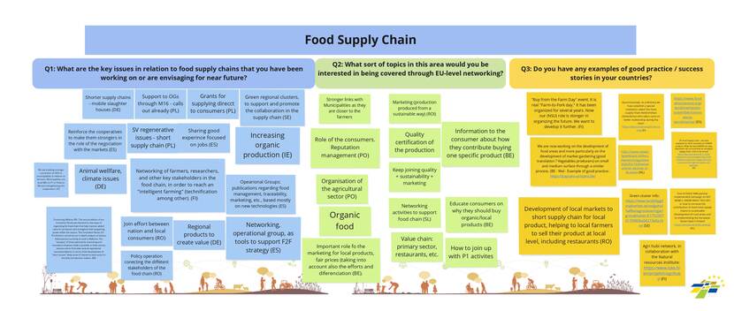 Food supply chain