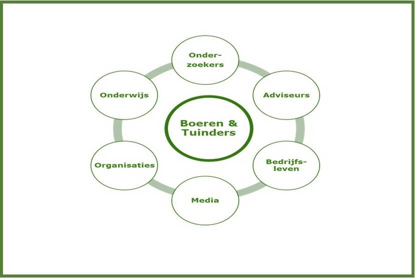 Afbeelding met verbindingen in het onderwijs