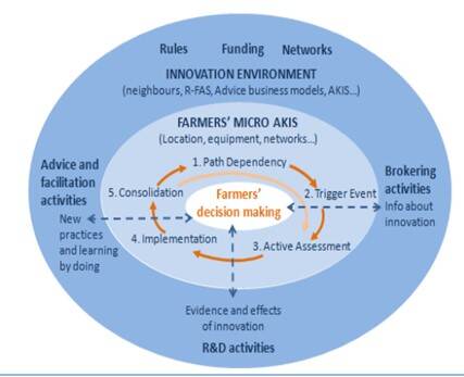 Schema microAKIS