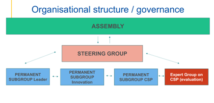Structuur assembly
