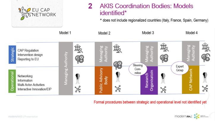 schema 4 coördinatiemodellen